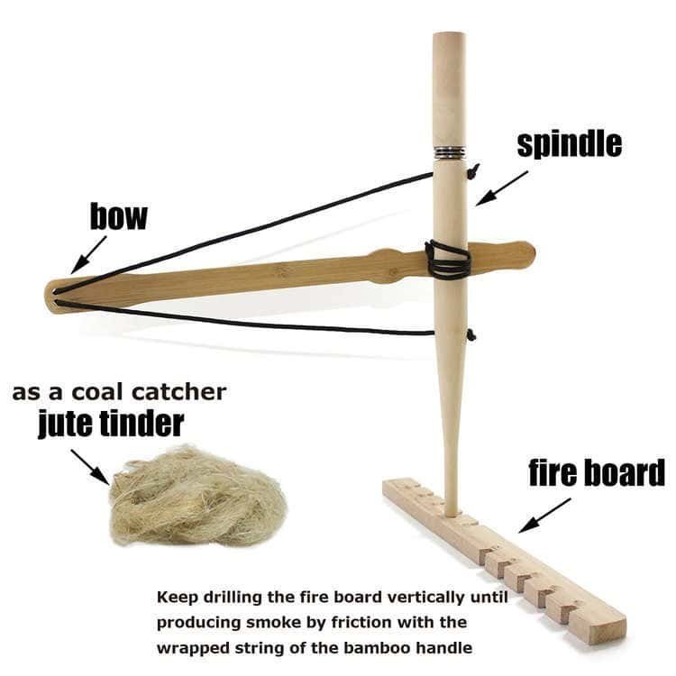 Detailed components of the FRC14 friction fire starter, including a bamboo bow, spindle, and fire board, available for wholesale fire starter kit buyers.