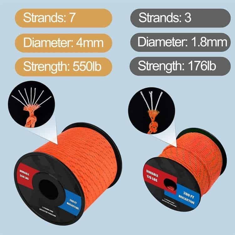 Detailed structure of wholesale paracord showing the difference between 4mm 7-strand 550lb core and 1.8mm 3-strand 176lb core designs.